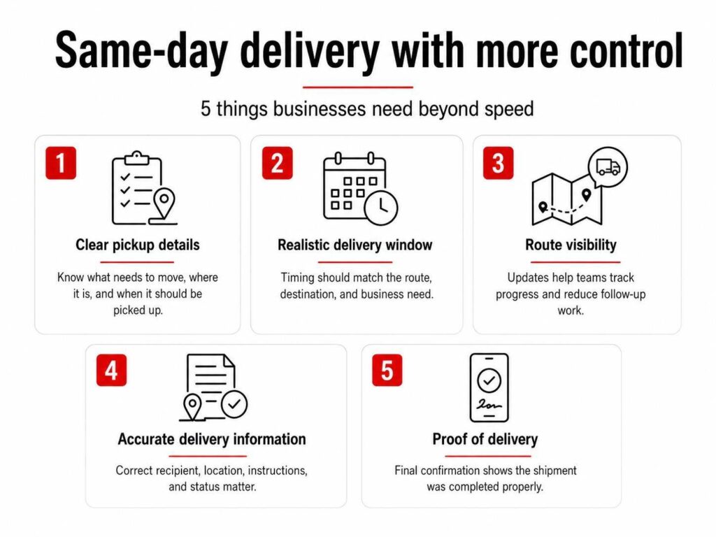 same-day delivery